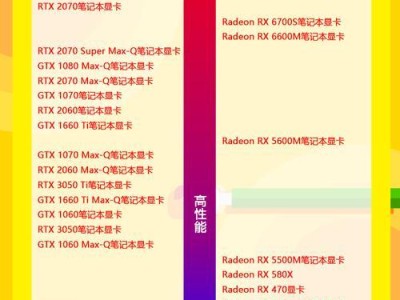 2022年笔记本电脑独立显卡排行榜（揭秘最强独显，为你的笔记本电脑升级加速）