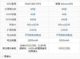 以OPPOR9s如何保持长时间使用的秘诀