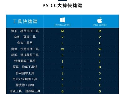 苹果电脑上如何设置撤销快捷键（简单教学，让你更高效地使用Photoshop）