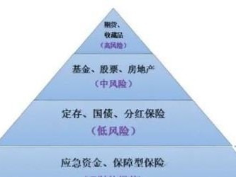 家庭理财（以家庭为单位，如何科学投资理财产品，实现财务增值和稳定收益）