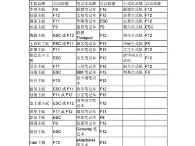 大白菜U盘增强版启动教程（一键启动，助你轻松应对各种系统问题）