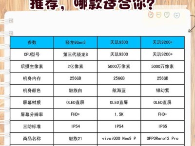 2021年手机处理器排名公布，究竟谁才是最强大的？（探索最新手机处理器，助你选择最佳手机购买）