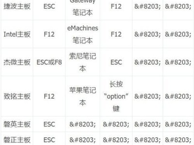 电脑操作教程（学会在电脑上同时安装两个操作系统的方法）