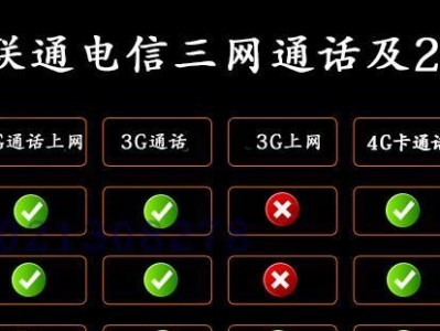 探讨联通信号16年的发展情况及其关键因素（16年来联通信号的变化趋势及未来发展前景展望）