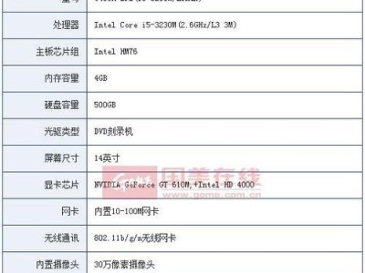 联想G480重装系统教程（轻松掌握联想G480重装系统的方法，快速恢复电脑最佳状态）