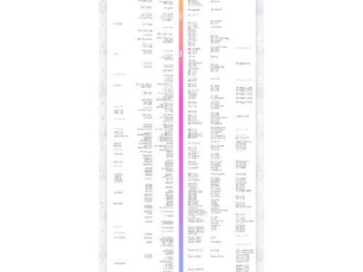 笔记本电脑独立显卡排行榜揭秘（了解最新独显排名，选购适合自己的笔记本电脑）