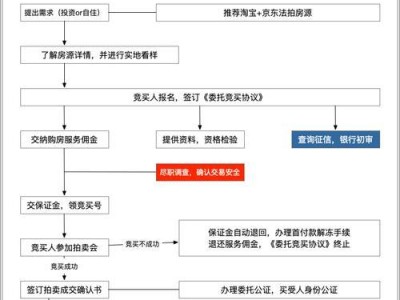 中金鼎晟（金融科技助力创新发展）