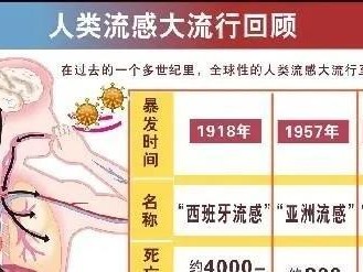 禽流感传播的途径及预防措施（探究禽流感的传染途径，了解如何有效预防）