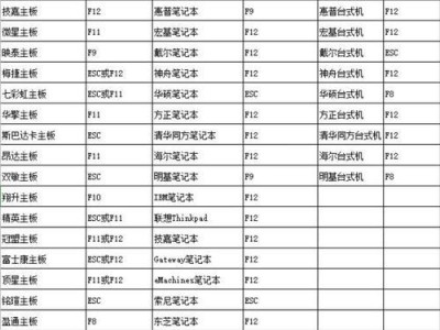 一步步教你使用Y7000U盘进行装机（轻松实现个性化的电脑装机方案）