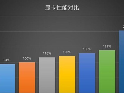 2023性价比最高的显卡推荐（全面评析市场上最值得购买的显卡及其性价比）