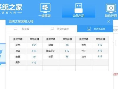 通过XP电脑U盘安装Win7双系统的教程（逐步指南，让您轻松安装Win7双系统）