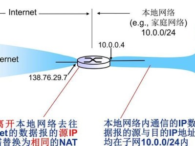 如何更改网络IP地址（简单操作让你轻松变换IP）