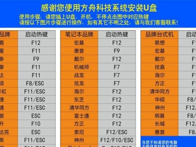 轻松装系统教程（以主板为基础，带你一步步完成系统安装）