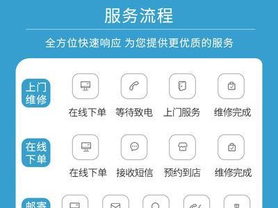 如何在平板电脑上安装光盘（详细教程和技巧分享，让您轻松完成安装）