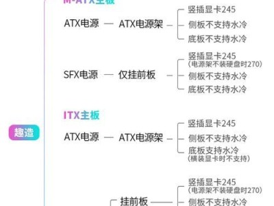 电脑迷你主机拆解教程