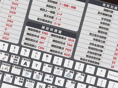 提高工作效率，掌握CAD快捷键的使用方法（轻松应对CAD设计，解放双手）