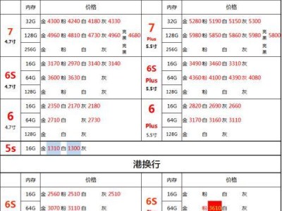 6s水货质量如何？（全面剖析6s水货的性能与可靠性）