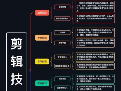 电脑音乐剪辑合成教程（用电脑音乐剪辑合成创作你的音乐梦想，）