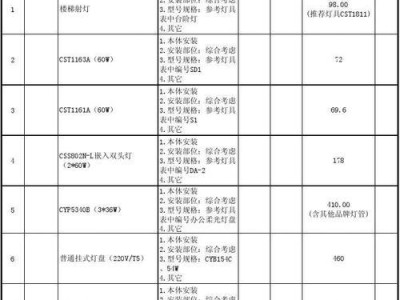 R5340显卡评测——性能与稳定性的完美结合（R5340显卡的关键特性及性能表现详解）