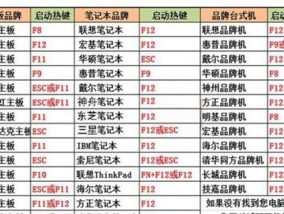 将系统10装载至U盘，实现便携操作（一键携带系统10，随身工作无压力）