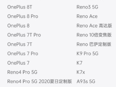 苹果7升级1032的亮点与改进（深度分析苹果7升级1032的主要特点和性能提升）
