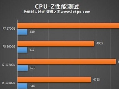 AMDA87500（探索AMDA87500的突出表现和创新功能）