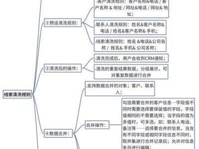 如何选择一款优秀的CRM管理系统（比较好的CRM管理系统推荐及关键要素分析）