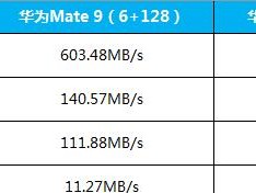 华为Mate9的超长待机时间（Mate9的续航能力令人惊喜）