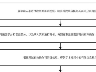 深度技术系统教程