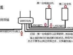 深入解读以路由器线路连接图（探索网络连接的架构和功能）