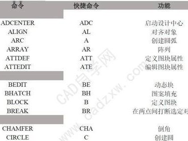 CAD常用命令大全图表（全面解析CAD常用命令，让你轻松驾驭设计软件）
