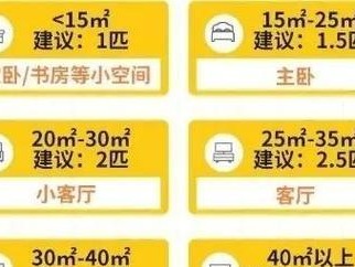 空调选大了会带来哪些问题？（以空调选大为主题的探讨）