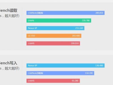 小米4c与小米4s（小米4c与小米4s的性能、设计和价格对比，助您做出明智选择）