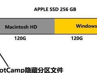 使用Mac系统制作U盘安装系统教程（在Mac电脑上如何制作可引导的U盘安装系统）