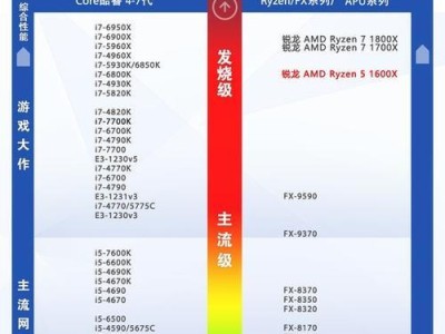 探究酷睿i7-6800K处理器的性能与特点（一款强劲的处理器，满足高性能需求）