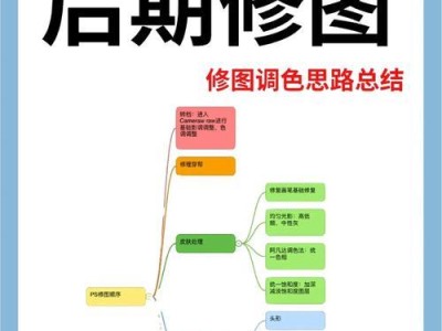 如何选择适合后期调色教程的电脑？（推荐不同类型电脑供您选择）