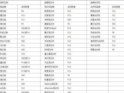 通过组装机U盘启动来提升电脑的性能（轻松学习如何利用U盘启动组装电脑，释放更多潜力）