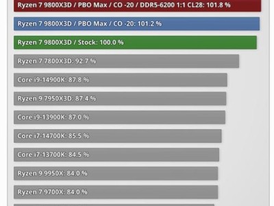 如何升级CPU，提升电脑性能（简单步骤帮你顺利升级CPU，让电脑飞起来！）