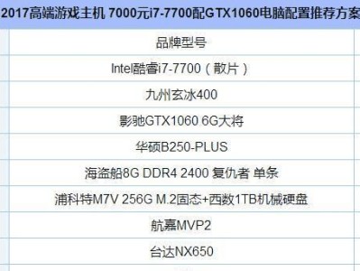 全面解析台式电脑配置参数（深入了解CPU、内存、硬盘和显卡等重要参数）