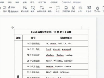 解决Word中删不掉的空白页问题（有效方法帮助您轻松处理Word中的空白页）