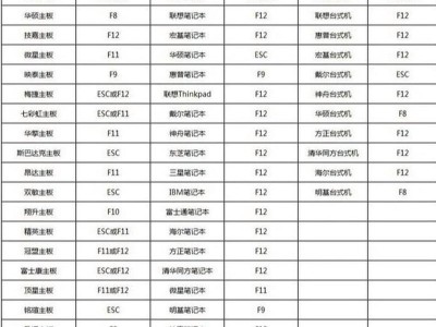 使用U盘安装华硕主板的系统教程（简便快捷的安装方式，轻松畅享华硕主板的强大功能）