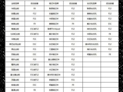 电脑店教程（简单操作，轻松安装系统，让你的笔记本焕然一新！）