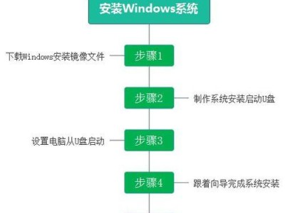 使用U盘安装笔记本系统的简易教程（轻松学会使用U盘安装笔记本系统，解决系统重装难题）