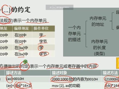 电脑代码编写基础教程——从入门到精通（掌握编程的关键技巧，成为代码大师）
