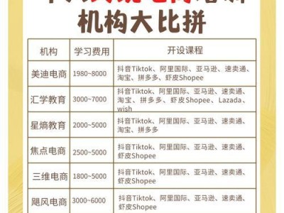 跨境电商运营（跨境电商运营的发展趋势与成功之道）