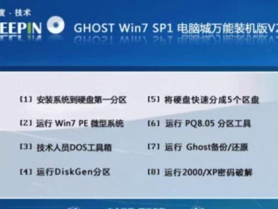 Win7正版和盗版的区别及影响