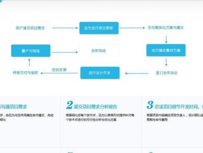 如何在平板电脑上装系统（平板电脑系统安装步骤详解）