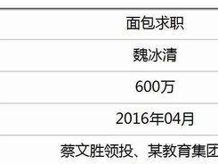 以面包求职收入怎么样？（探究以面包为职业的收入水平及前景）