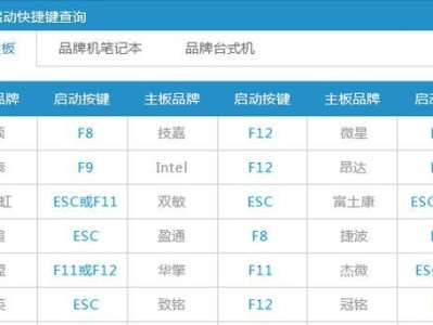 一、创建可启动的PE安装盘