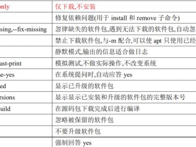 如何修改GHO系统?——全面教程帮助你轻松改造你的系统(个性化定制你的GHO系统,让电脑更符合你的需求)